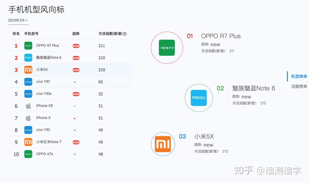 手机怎么看配置？深度解析手机硬件参数及选购技巧