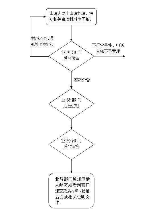 低保申请怎么写？完整指南及常见问题解答