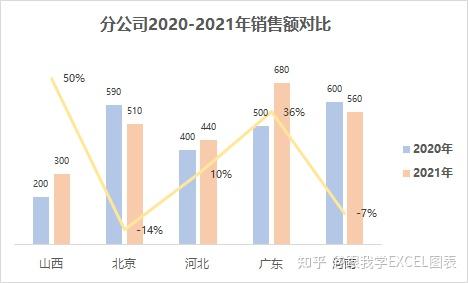 深度解析同比增长率计算方法：案例分析及常见问题解答