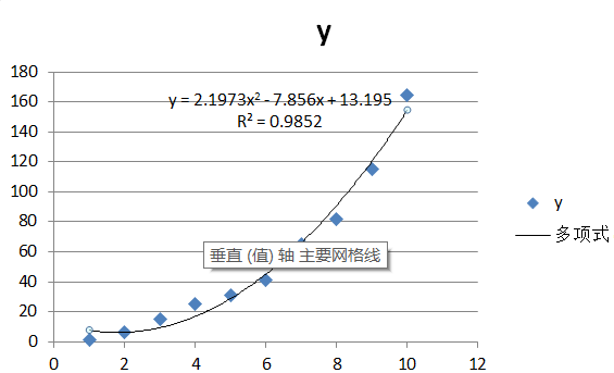 怎么拟合曲线：从基本原理到实际应用的全面分析