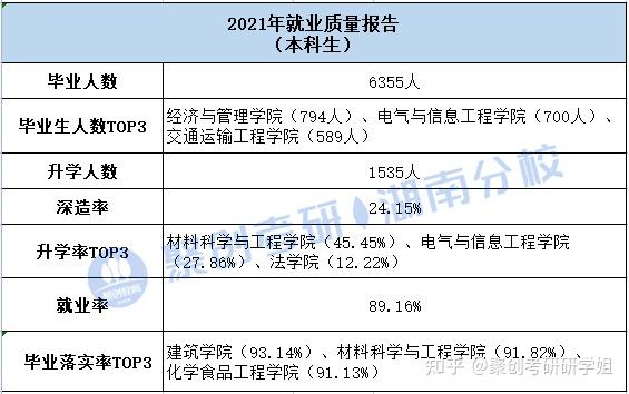 长沙理工大学怎么样？深度解析师资力量、就业前景及未来发展