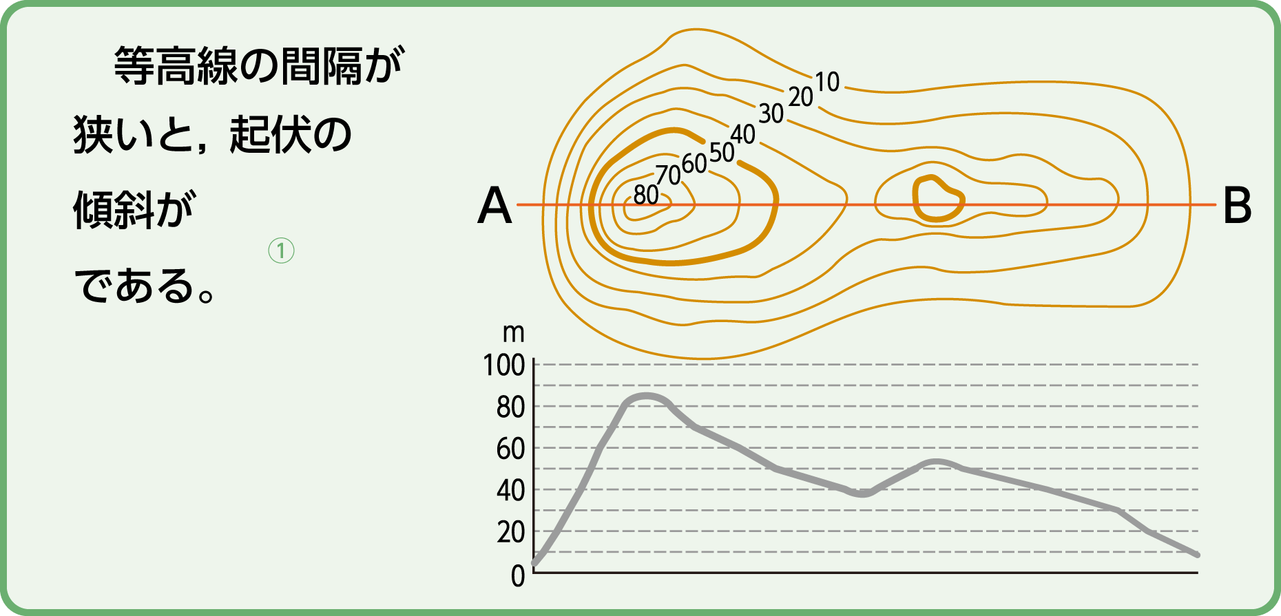 轻松掌握地形图解读技巧：从入门到精通的实用指南