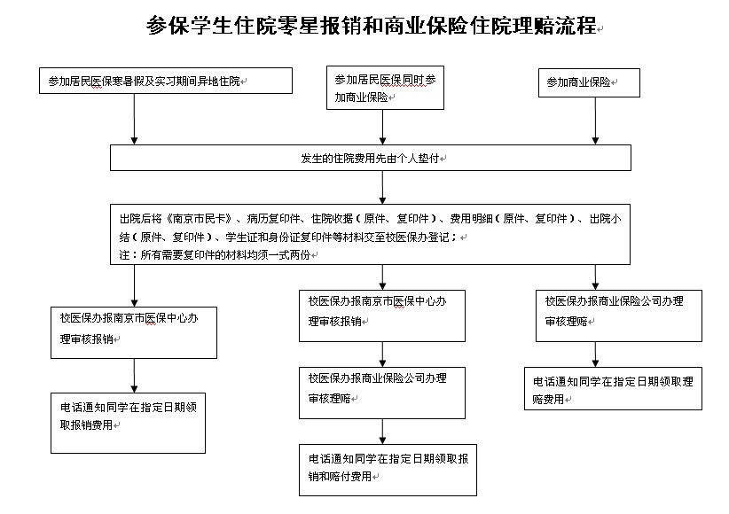 医保卡异地就医怎么办理？详细说明和操作步骤