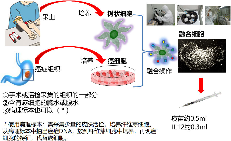 肝郁气滞怎么调理？中医药膳调理方法及日常保健建议