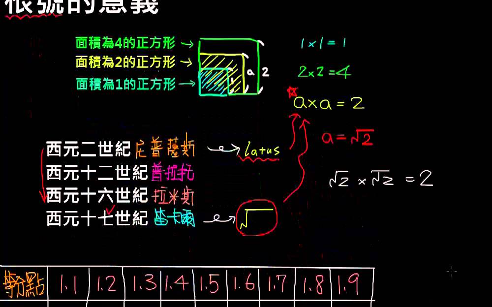 轻松搞定根号三：各种输入方法详解及应用场景分析