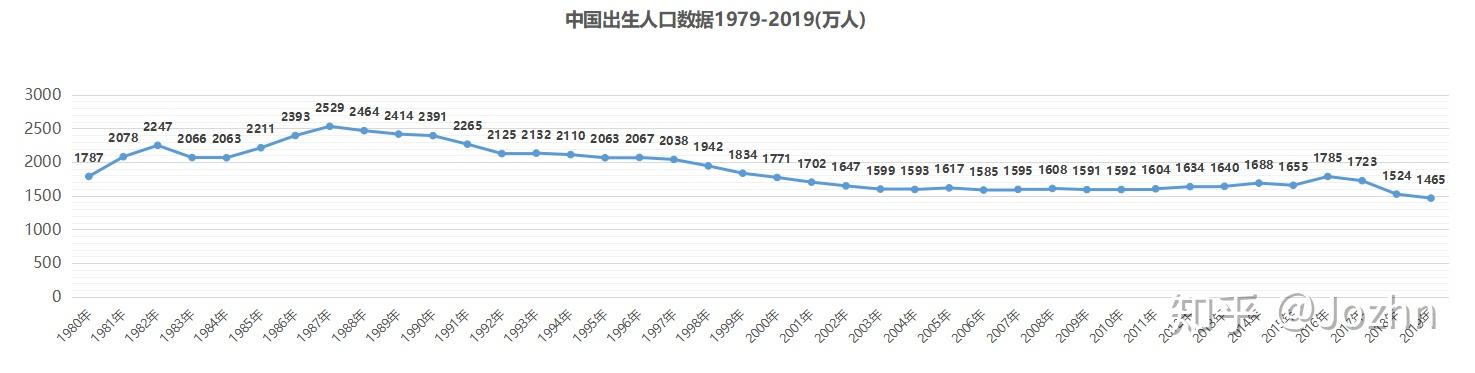 人口出生率怎么算？详解计算方法及影响因素分析