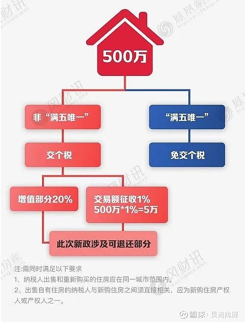 第一套房退税完整指南：过程、条件及应注事项详细解释