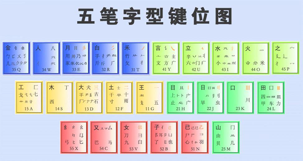 辛字五笔输入法详解：快速掌握辛字五笔输入技巧及常见问题