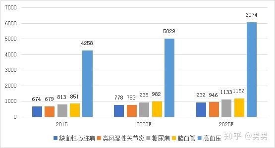 脑血管疾病