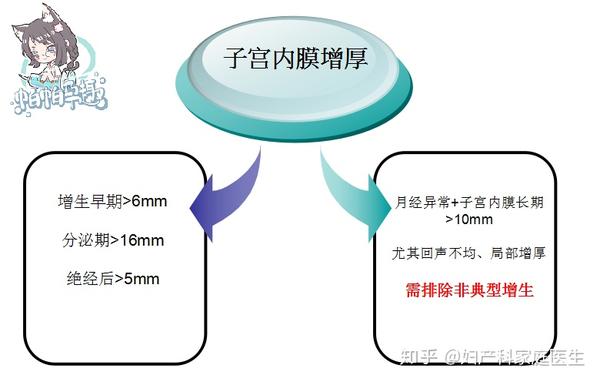 40多岁子宫内膜增厚怎么治疗？权威解读及诊疗方案