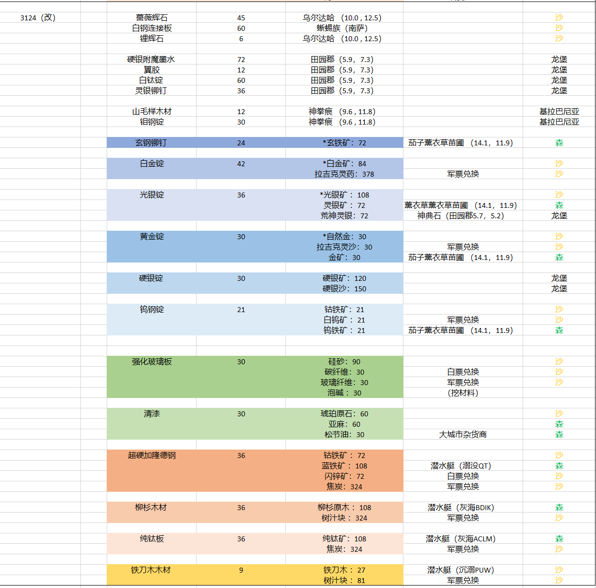 探秘深海：从零开始，带你了解怎么做潜水艇