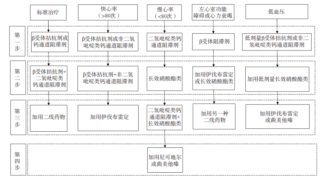 心肌缺血怎么调理？深度解析心肌缺血的调理方法及注意事项