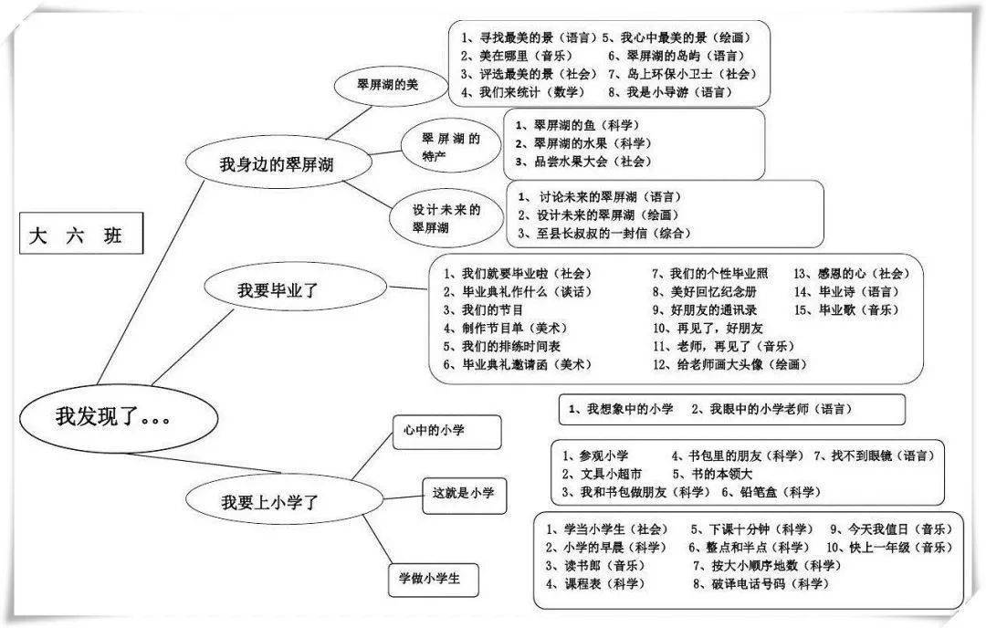 小班教案怎么写？从主题选择到活动设计，一篇完整指南