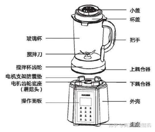 料理机怎么用？深度解析及实用技巧指南