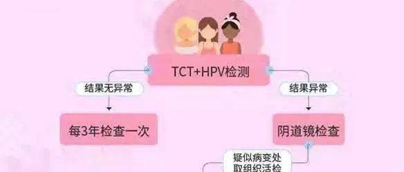 宫颈糜烂是怎么造成的？探究病因及预防措施