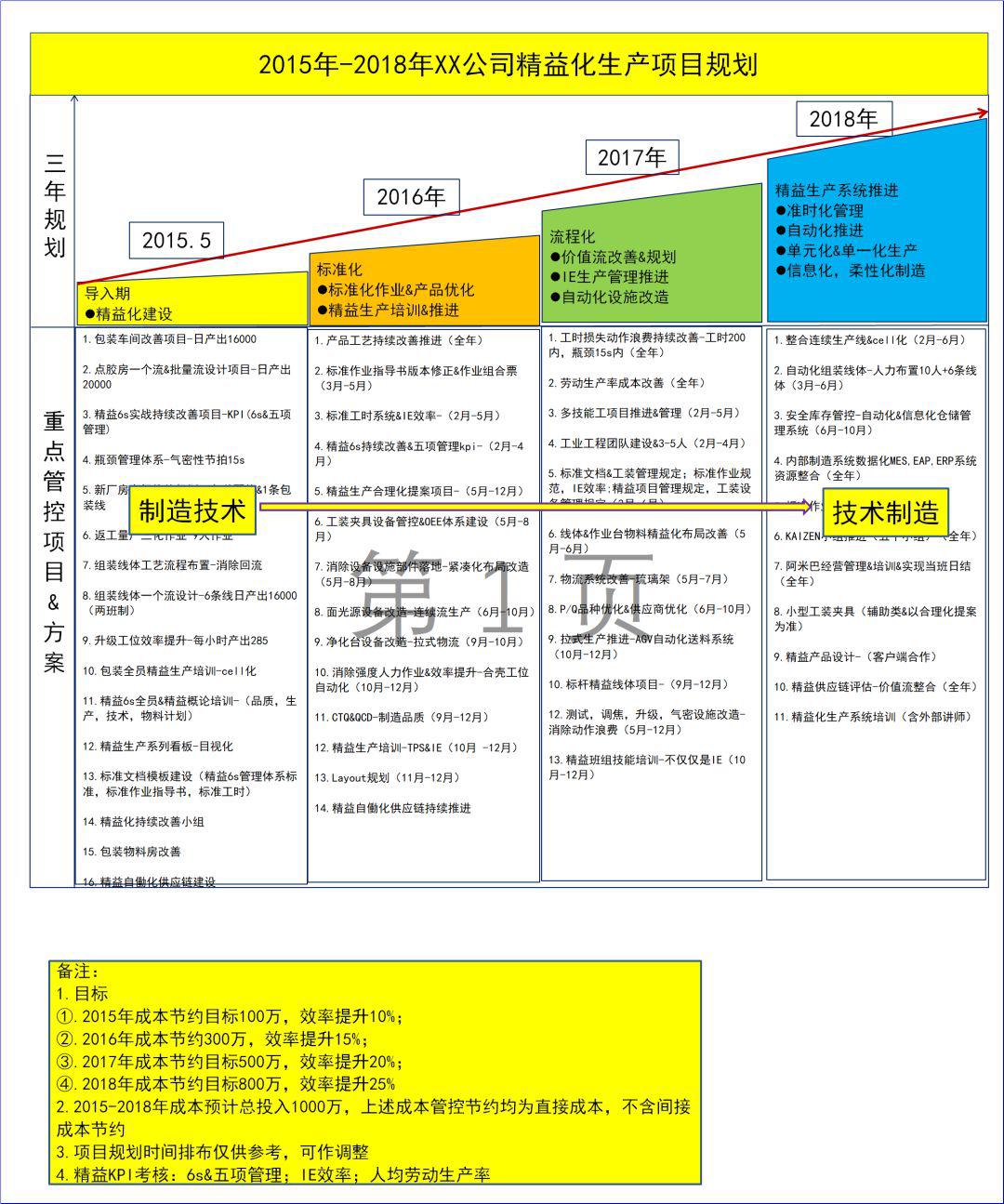 新员工试用期工作总结怎么写？一份全面指南助你顺利转正