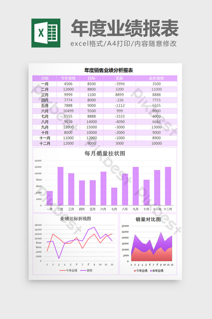 销售报告怎么写？一份全面指南助你提升业绩分析