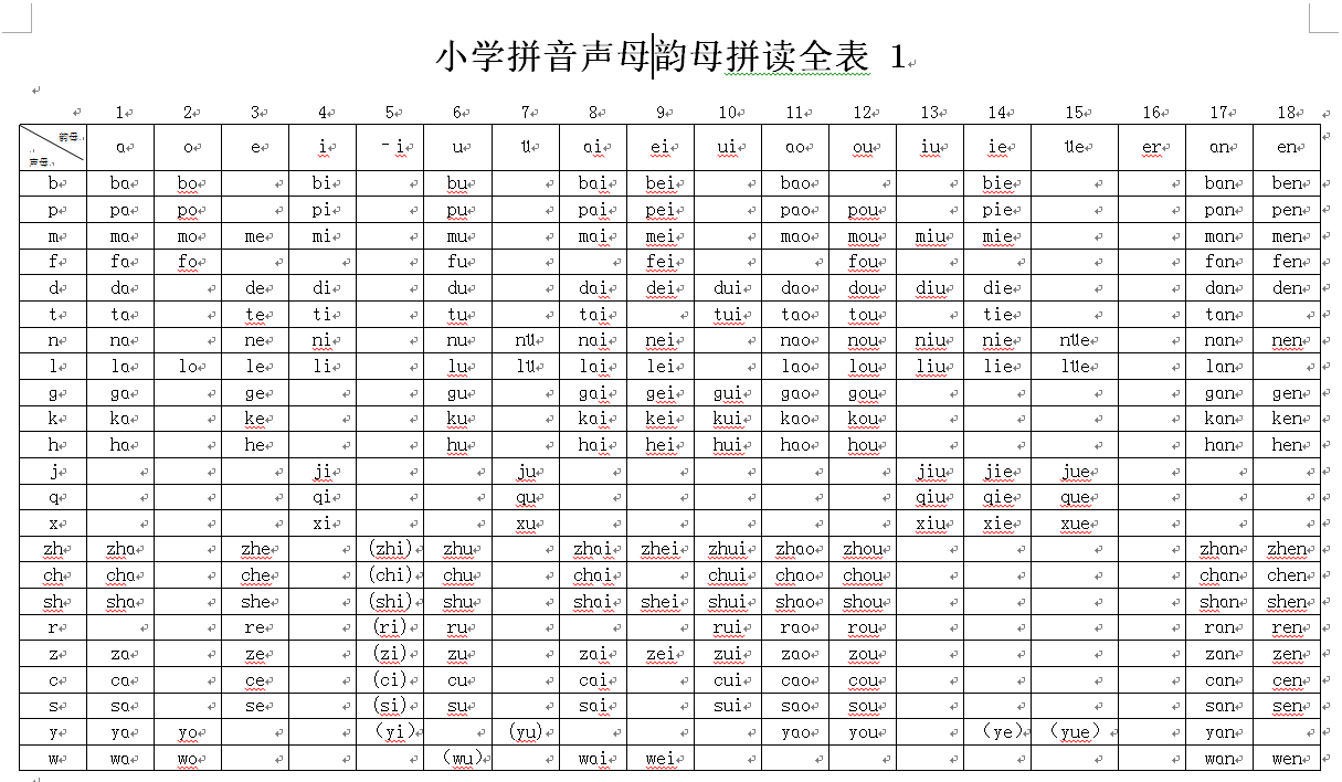 吕的拼音怎么打？详解吕字拼音输入方法及相关技巧