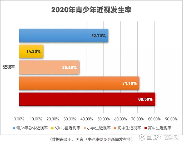 视力保护 第2页