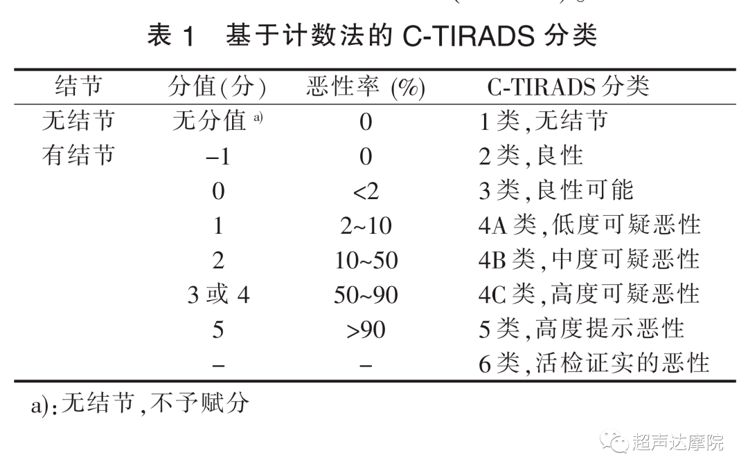 甲状腺肿大怎么治？权威解读及治疗方案详解