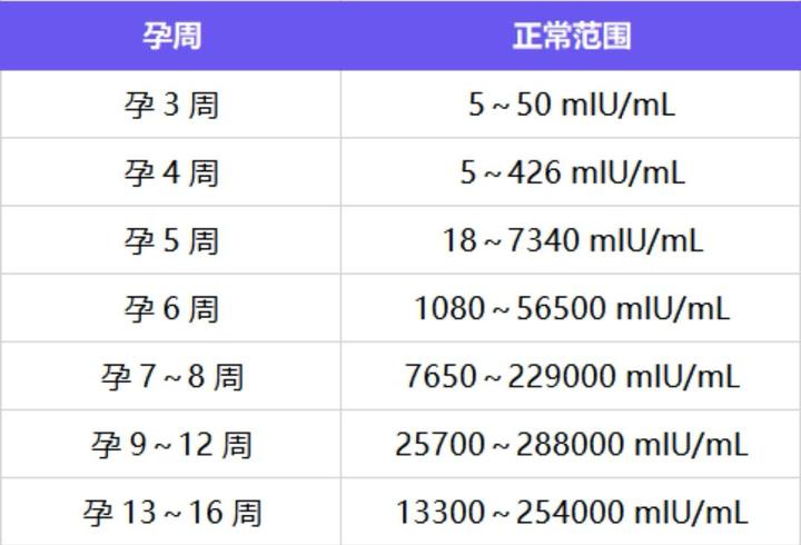 验血报告怎么看是否怀孕？解读报告中的关键指标及注意事项