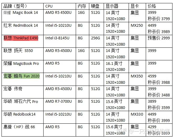 小米笔记本电脑怎么样？深度解析小米笔记本优缺点及选购建议