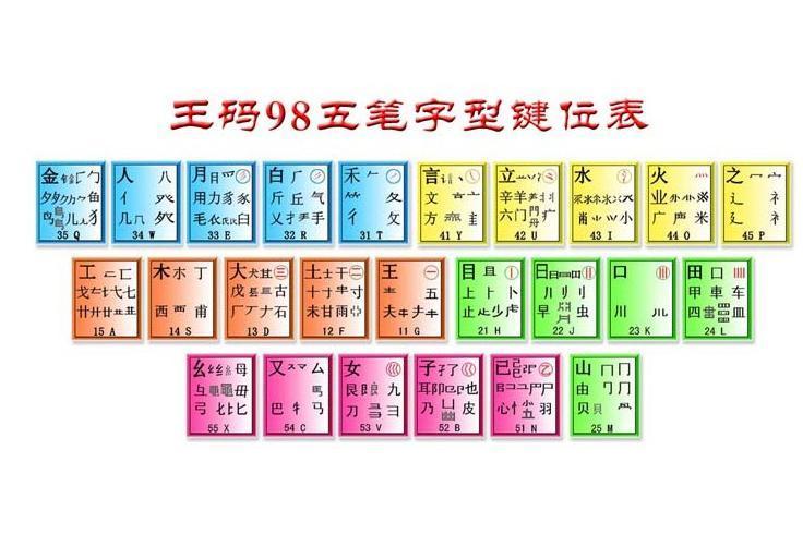 耳字五笔输入法详解：快速掌握耳字的五笔输入技巧