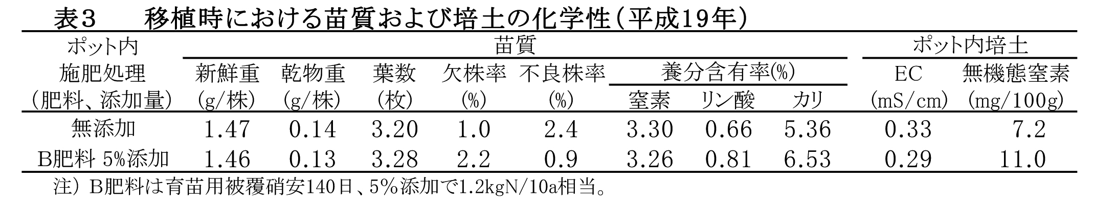 肥芬水培精通指南：从写方法到常见问题解答