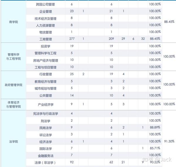 山东财经大学怎么样？深度解析师资、就业、专业设置及未来发展