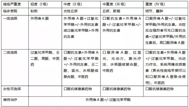 长痘痘了怎么消除最快？专业解读及高效应对策略