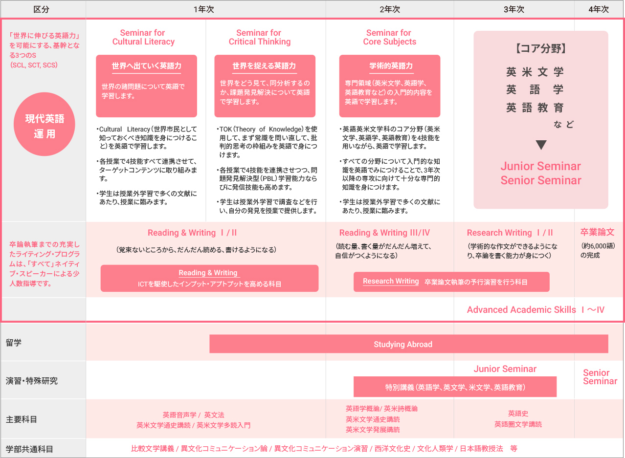 全面解析：开始英文怎么写？从入门到精通的实用指南