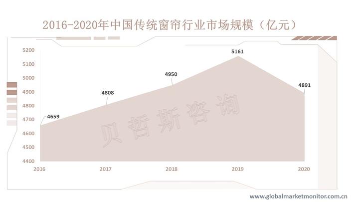 窗帘挂钩安装全攻略：图文详解及常见问题解答