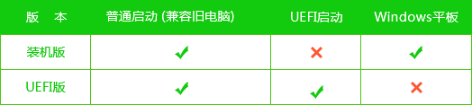 小白也能轻松学会：制作系统U盘的完整指南及常见问题解答