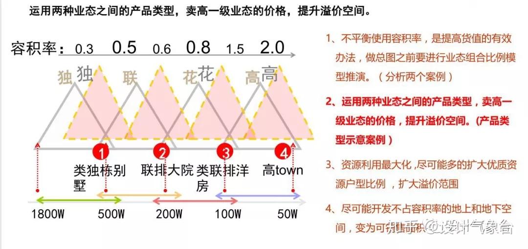 容积率怎么计算？详解容积率计算方法及影响因素