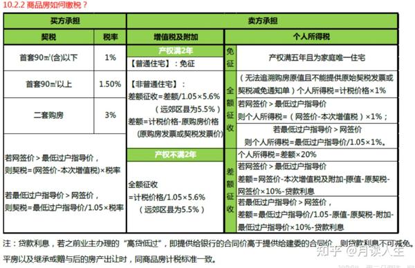 契税怎么计算？完整指南及案例分析，助您轻松缴纳契税