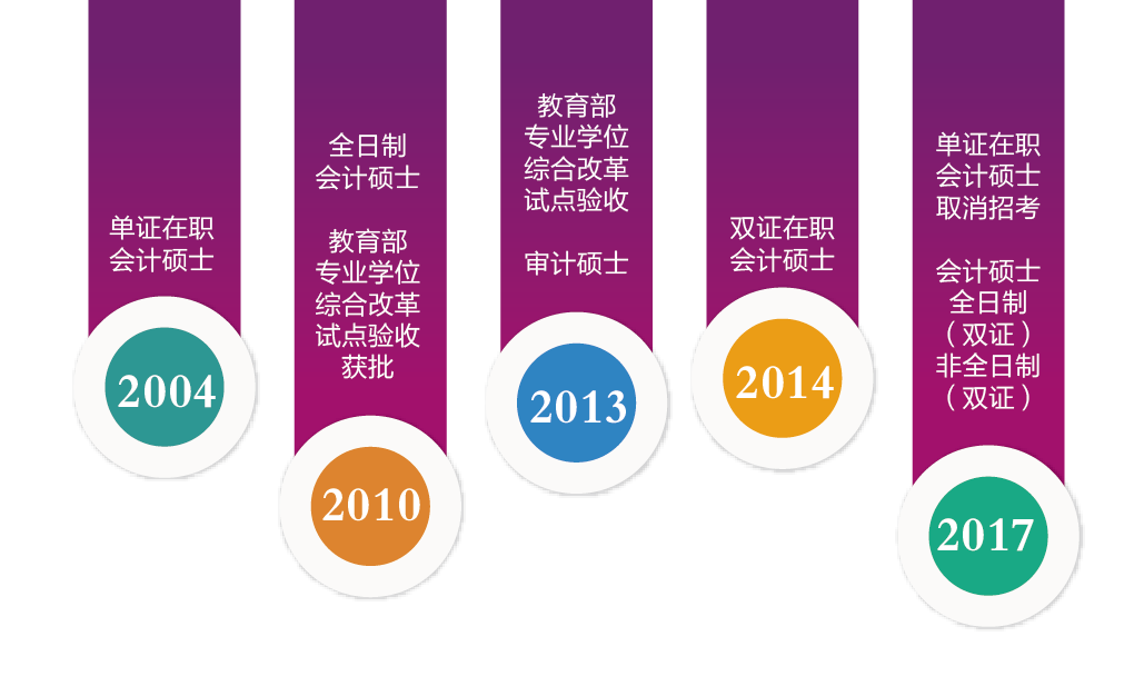 项目类型怎么填写？一份详尽的指南，助您轻松应对各种项目申报