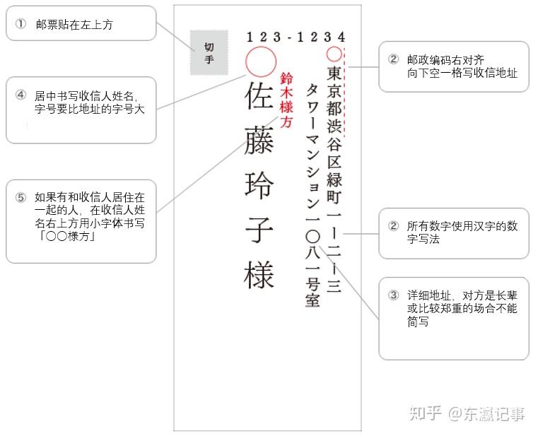 信封的封面怎么写？一份详尽指南，助你轻松搞定信封书写