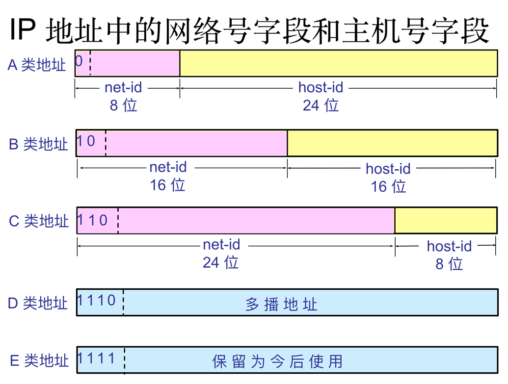 电脑静态IP怎么设置？小白也能轻松掌握的完整指南