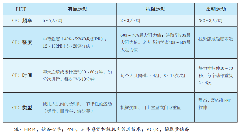 血压偏高怎么办？深度解析高血压的防治策略及生活调理