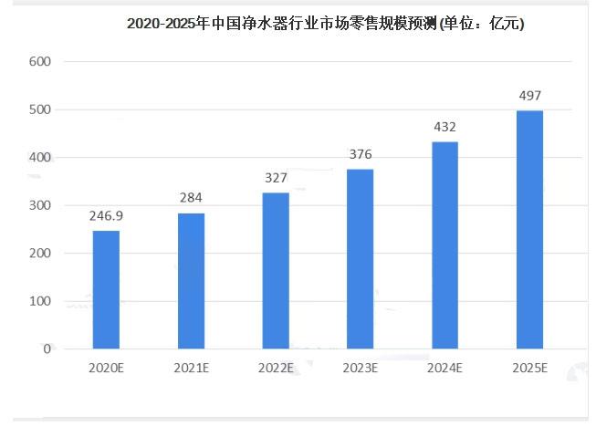 净水器怎么选择？深度解析净水器选购技巧及常见问题