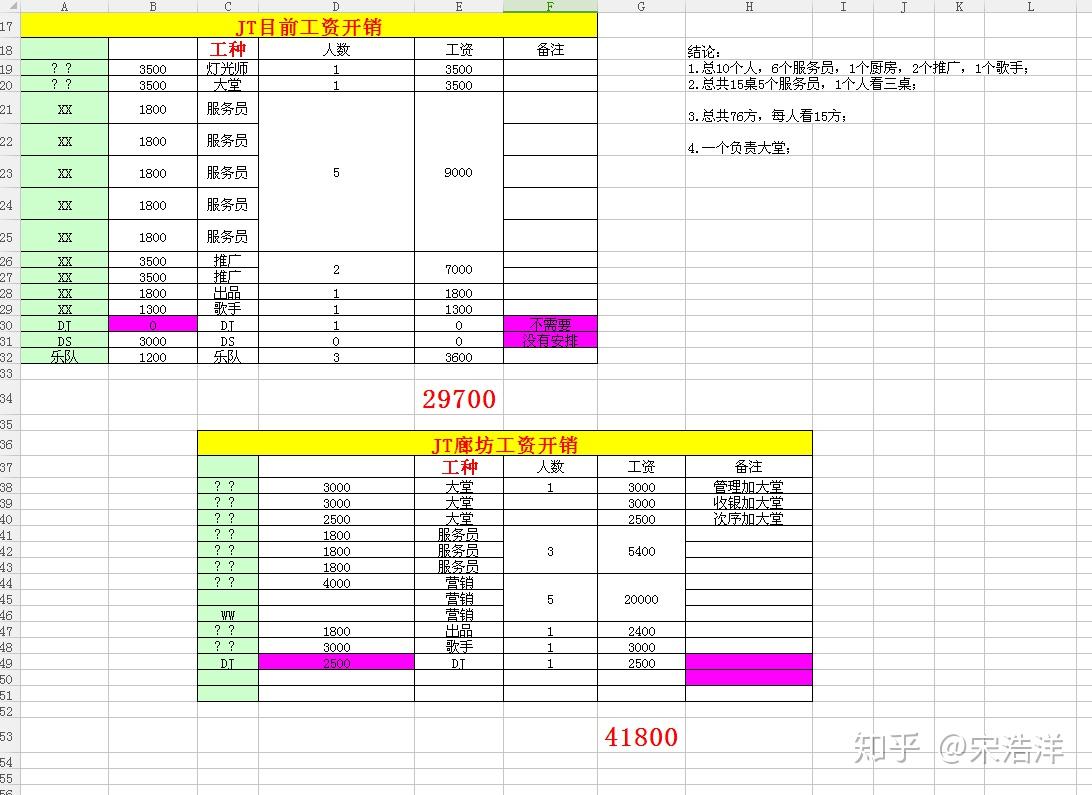 酒吧消费指南：深度解析酒吧消费方式及潜在风险