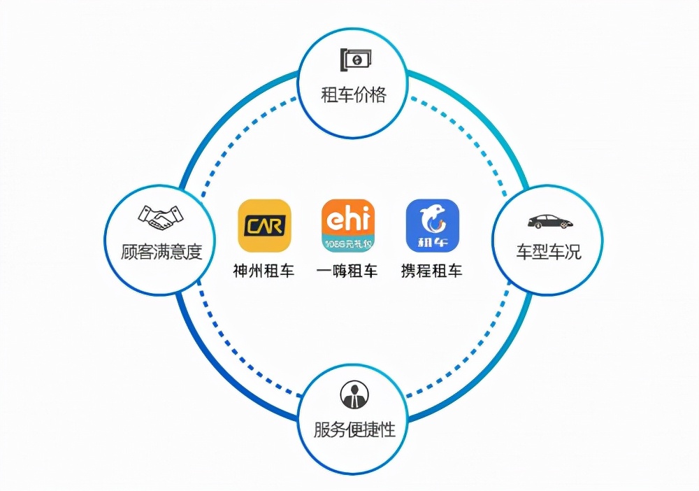 租车怎么租？一天多少钱？押金多少？全面解析租车费用及流程