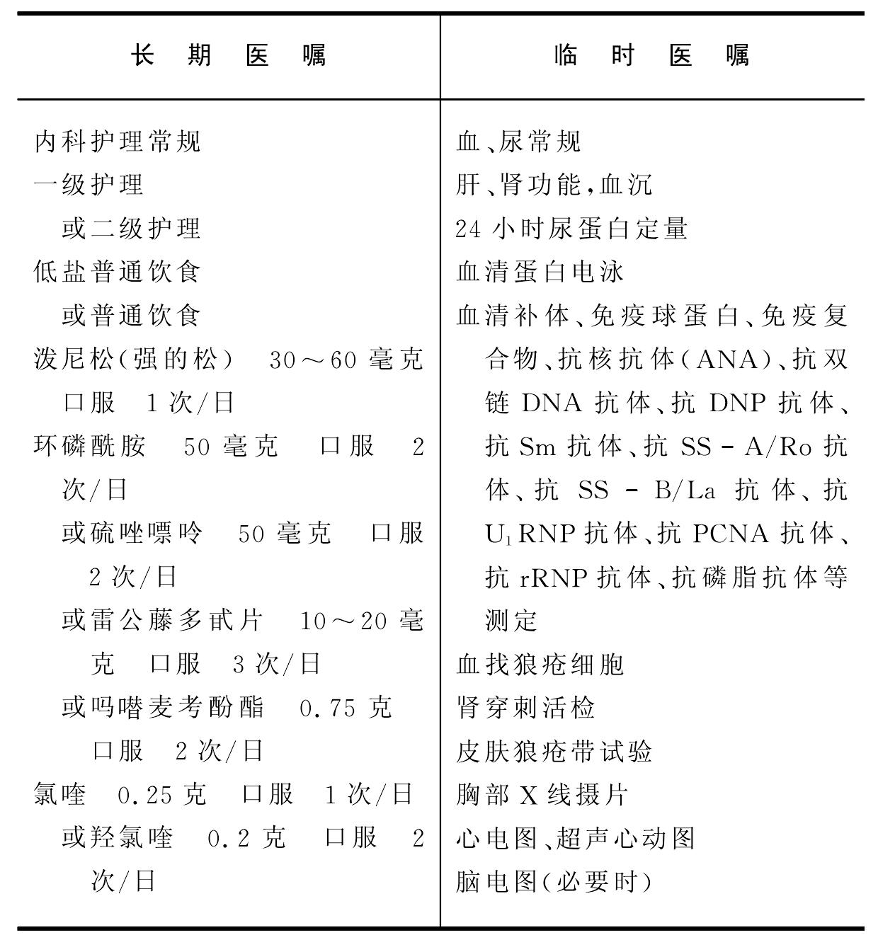 红斑狼疮怎么治疗？系统性红斑狼疮的治疗方案与最新进展