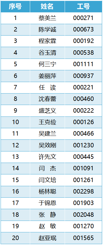 2025年1月12日 第2页