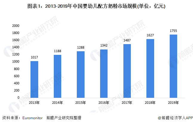 惠氏启赋奶粉怎么样？深度解析其优缺点及适用人群