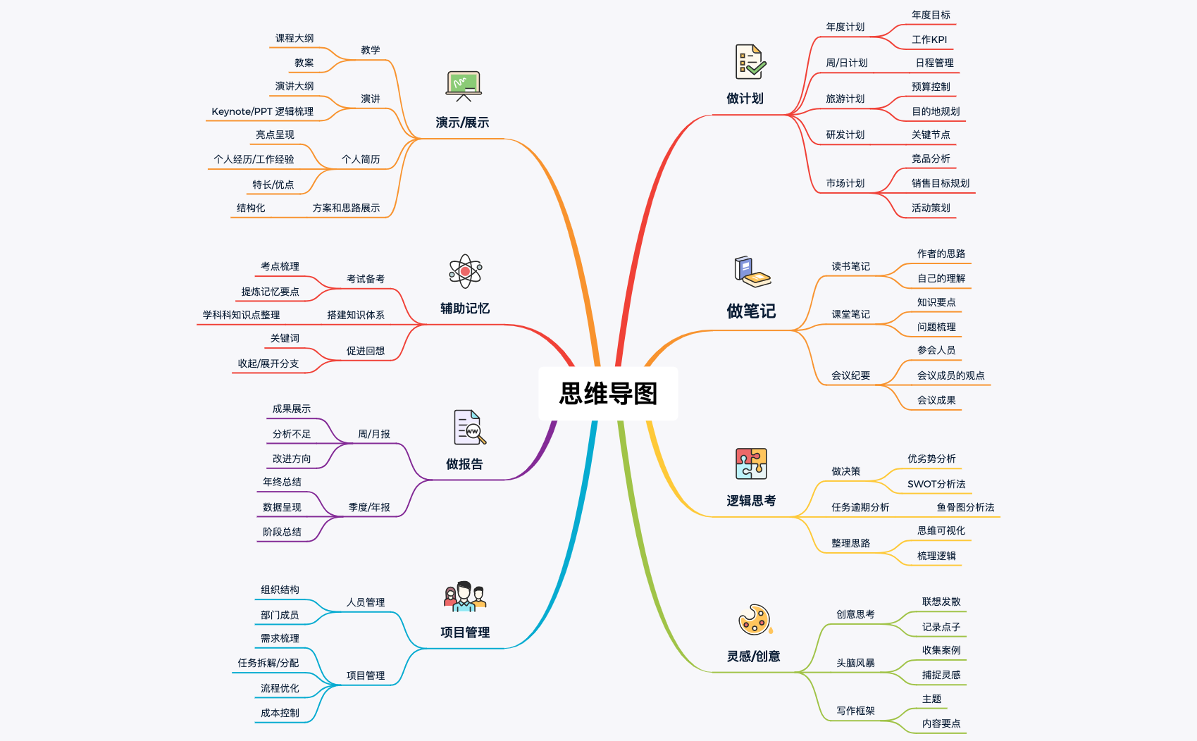 思维导图怎么做？高效绘制思维导图的技巧与方法详解