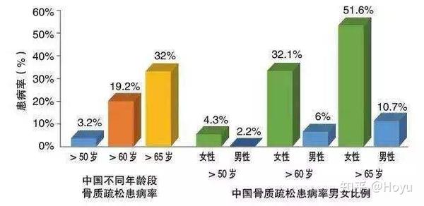 骨质疏松怎么治疗？深度解析有效疗法及预防措施