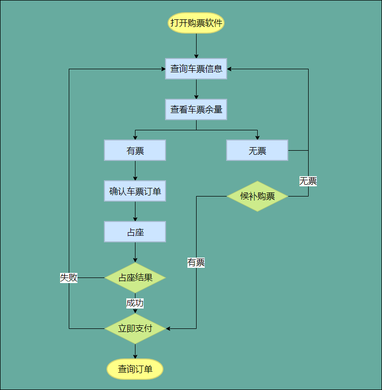 高铁没带身份证怎么办？详解临时身份证明办理及其他应急措施