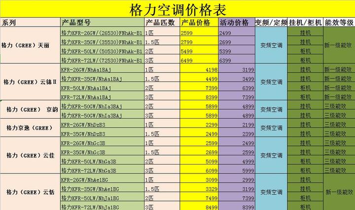 格力空调怎么样？深度解析其优缺点、市场地位及未来发展趋势