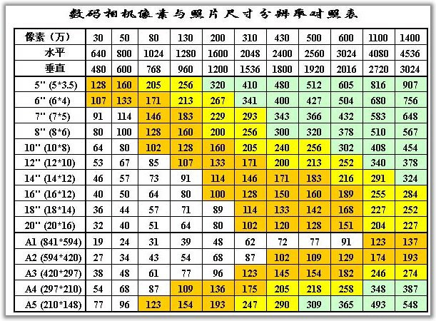 长图照片怎么弄？手机电脑轻松制作超长图片的实用指南